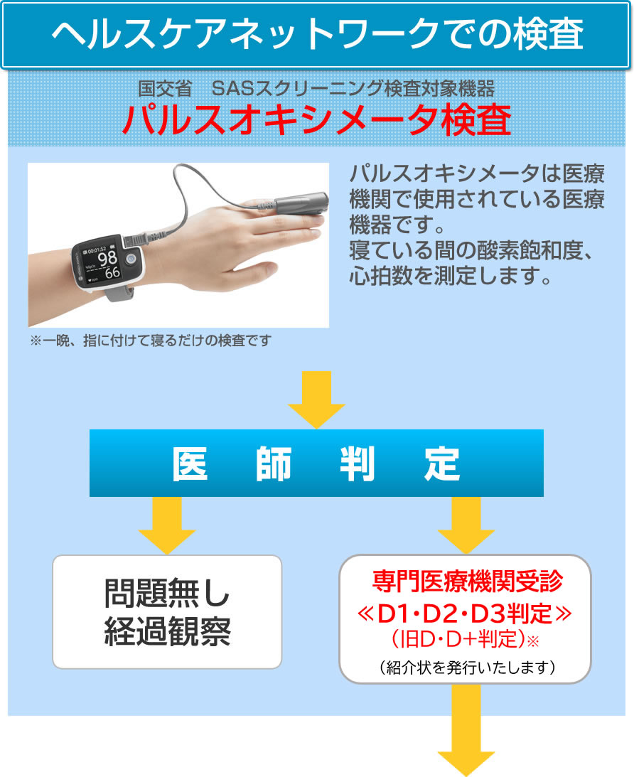 パルスオキシメータ検査 パルスオキシメータ検査